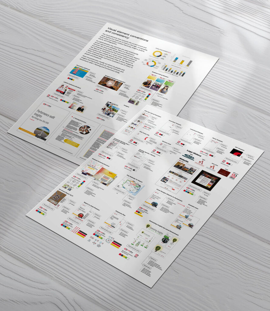 Our visual consistency analysis for the existing brand of the Audit Office