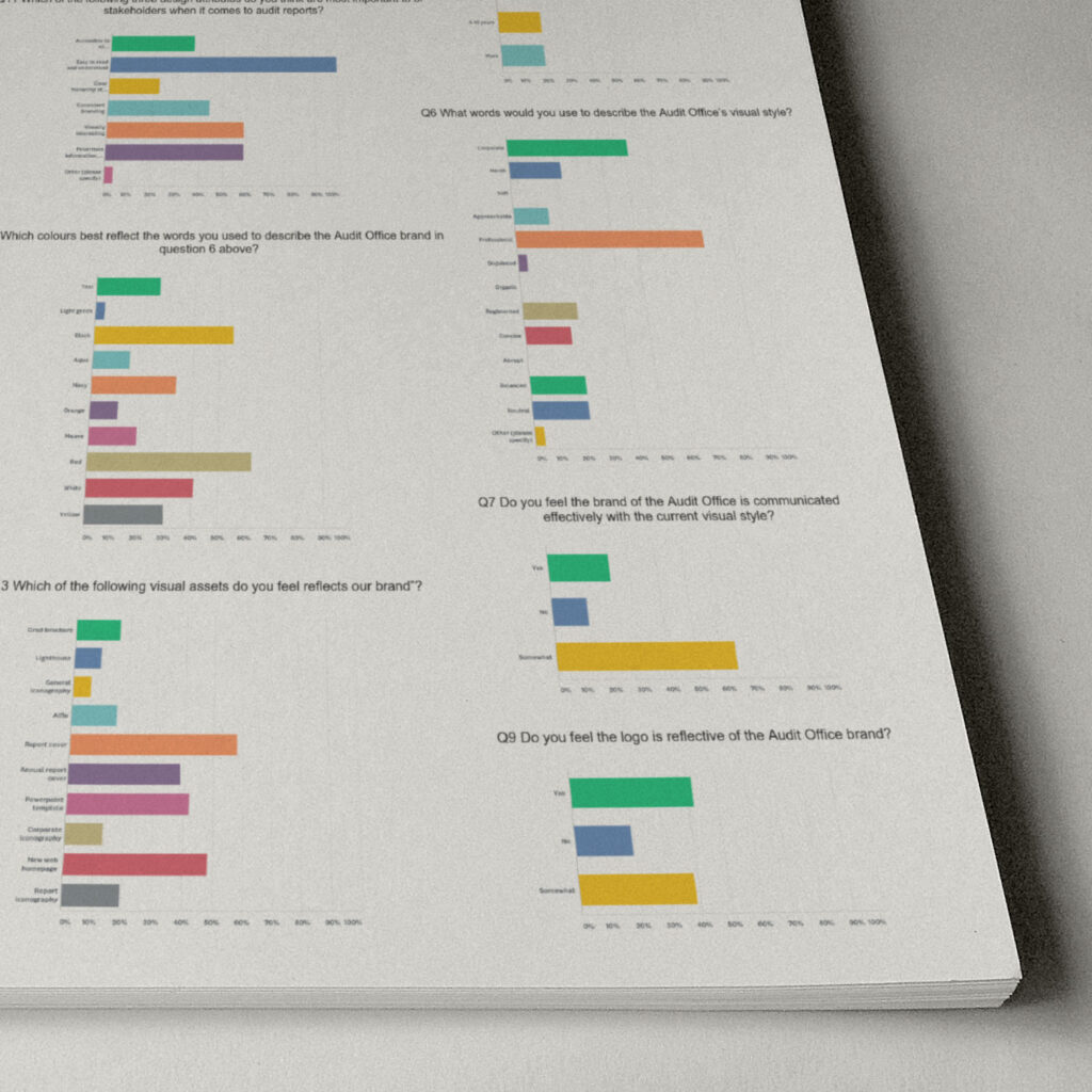 The staff survey for the Audit Office