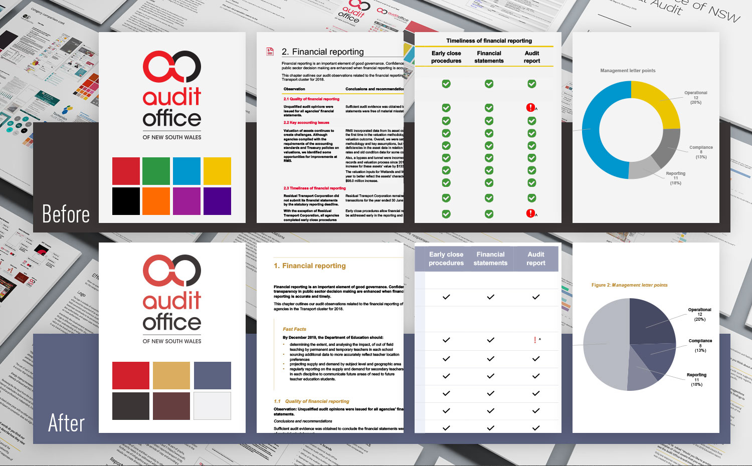 Comparison of old and new word templates for the Audit Office